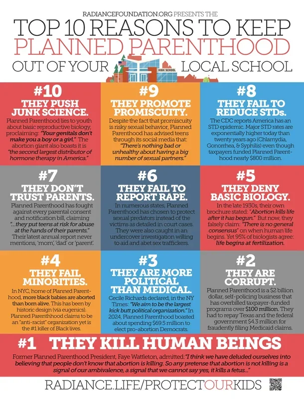 “TOP 10 REASONS TO KEEP PLANNED PARENTHOOD OUT OF YOUR LOCAL SCHOOL” Infographic/Factsheet